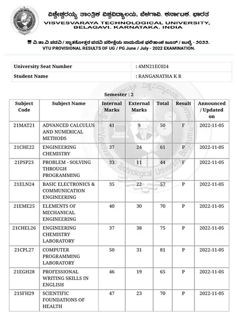 vtu results mca|mca results 2022.